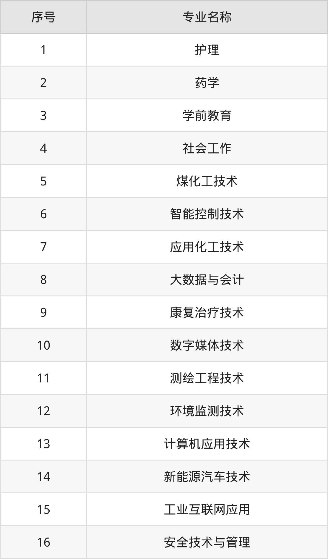 神木职业技术学院招生计划：录取线是多少（2026参考） 