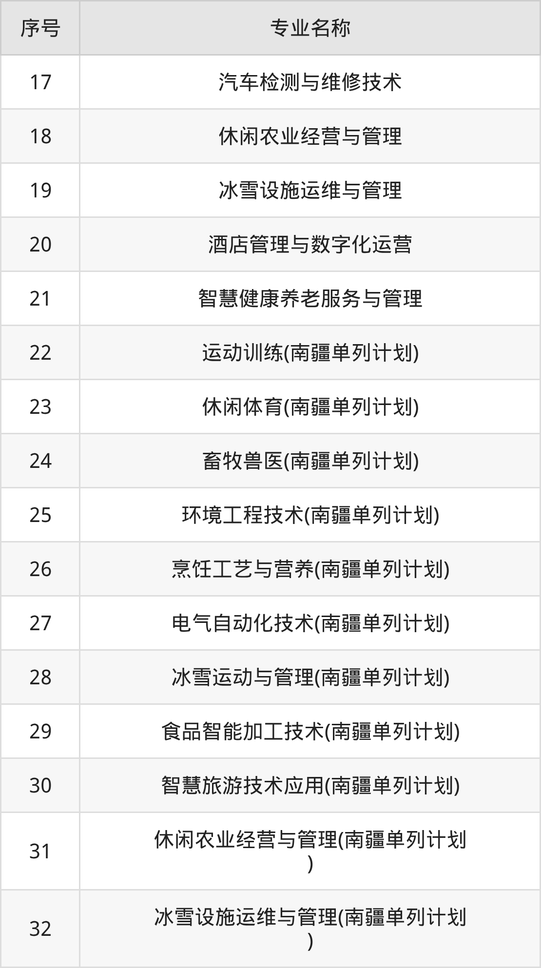 阿勒泰职业技术学院招生计划：录取线是多少（2026参考） 