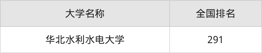 2025年河南民办二本大学录取分数线排名（物理组+历史组）
