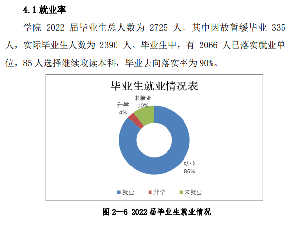 长治职业技术学院就业率及就业前景怎么样