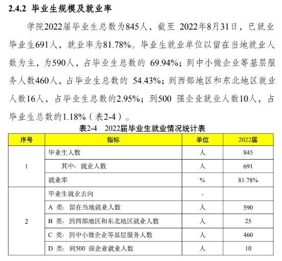 山西管理职业学院就业率及就业前景怎么样