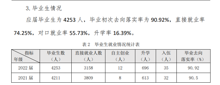 四川托普信息技术职业学院就业率及就业前景怎么样