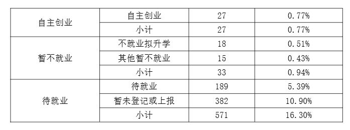 张家口学院就业率及就业前景怎么样