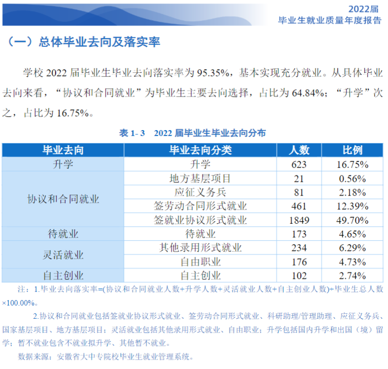 安徽国际商务职业学院就业率及就业前景怎么样