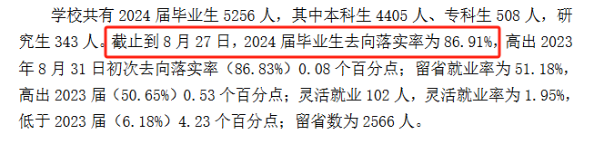 长春大学就业率及就业前景怎么样