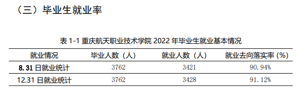 重庆航天职业技术学院就业率及就业前景怎么样
