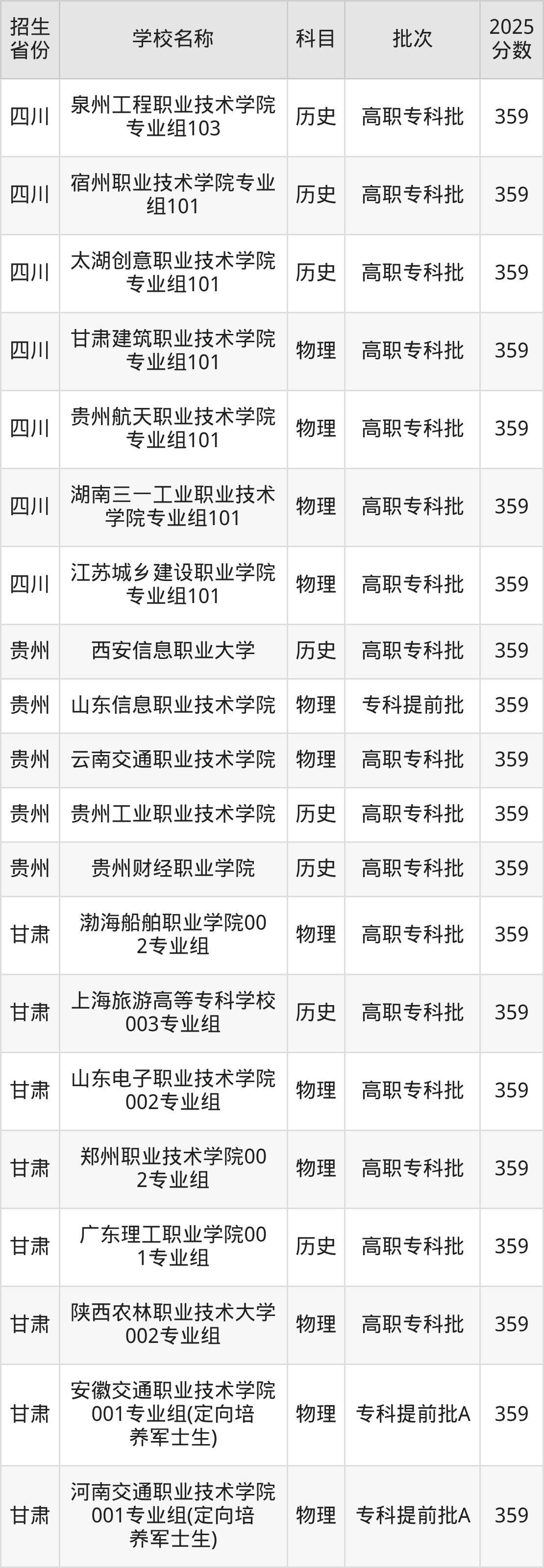 359分能上什么大学？附理科大学名单（2026高考）