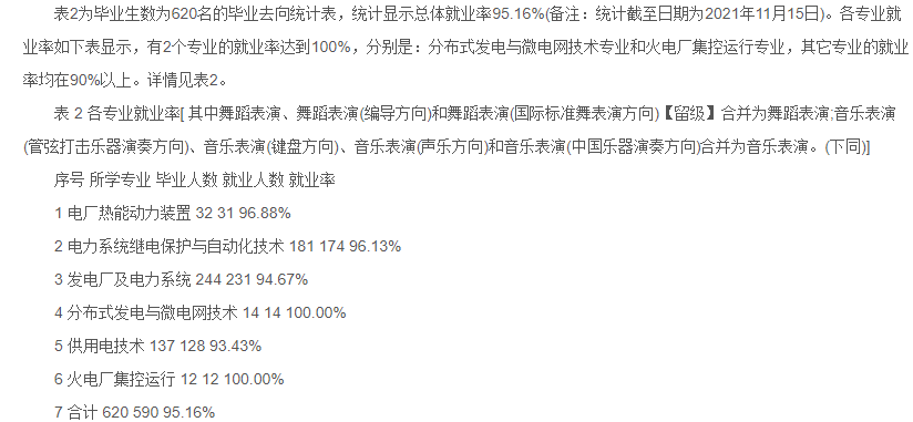 山西电力职业技术学院就业率及就业前景怎么样