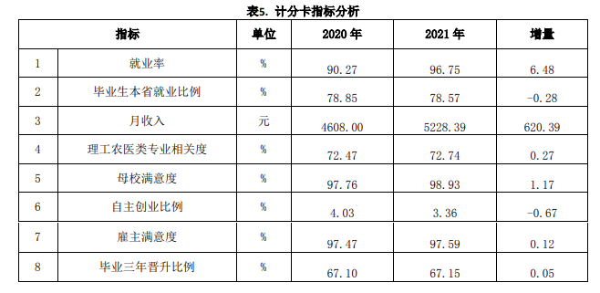 无锡职业技术大学就业率及就业前景怎么样