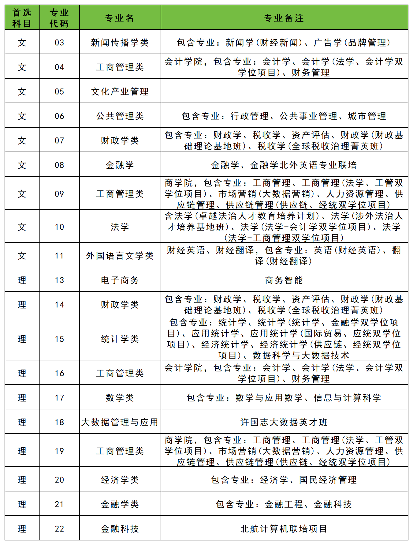 2026新疆模拟填报志愿院校代码查询：含专业代码