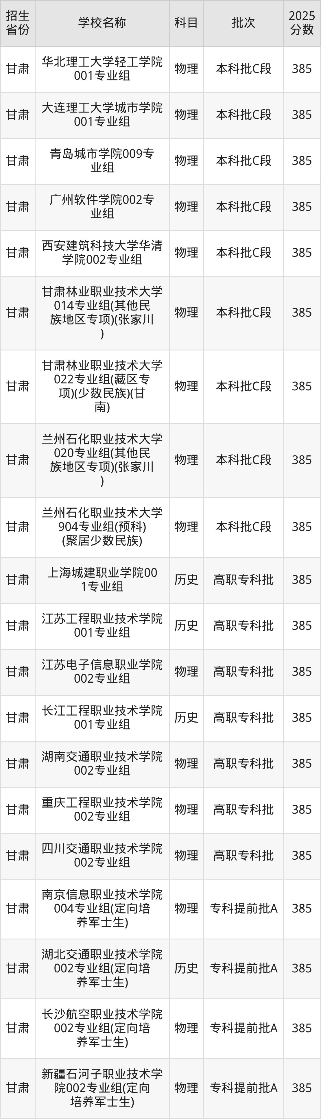 385分能上什么大学?附理科大学名单(2026高考)
