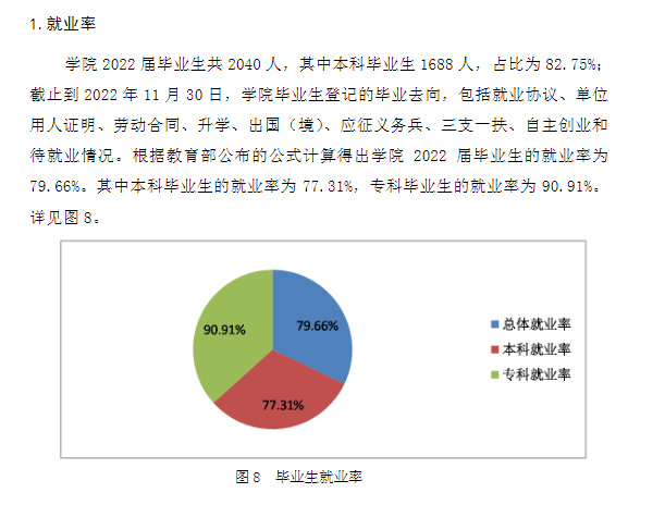 长江大学文理学院就业率及就业前景怎么样
