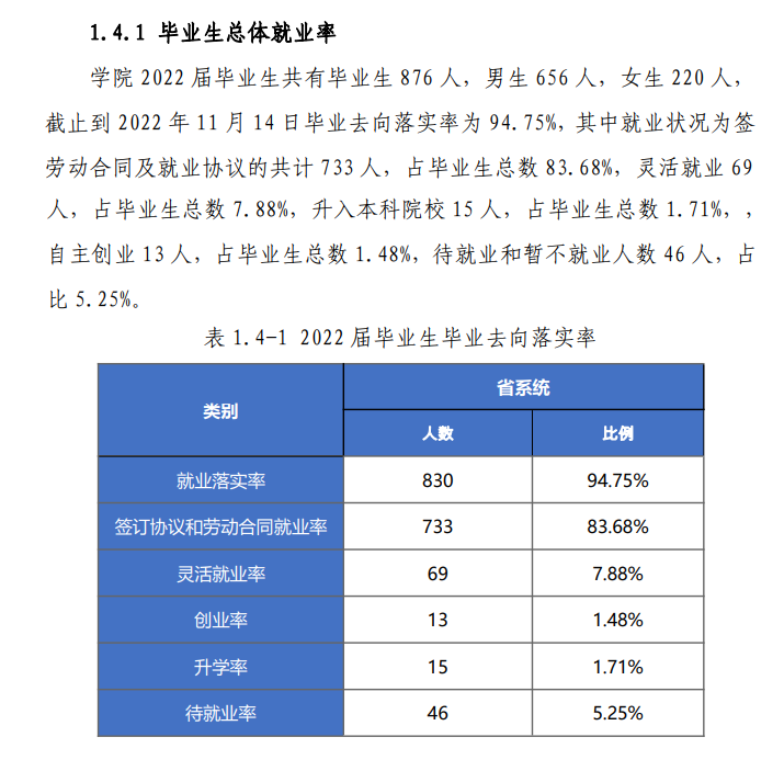 安徽矿业职业技术学院就业率及就业前景怎么样