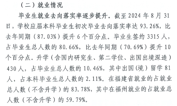 闽江学院就业率及就业前景怎么样