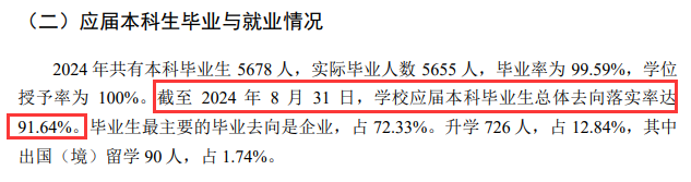 成都大学就业率及就业前景怎么样
