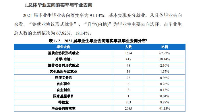 重庆工贸职业技术学院就业率及就业前景怎么样