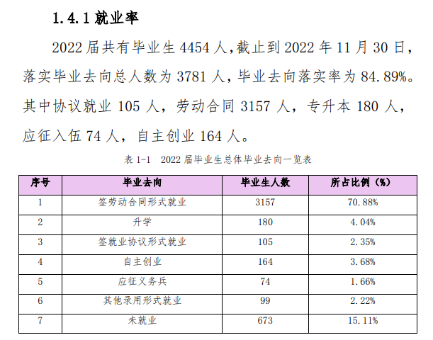 山东圣翰财贸职业学院就业率及就业前景怎么样
