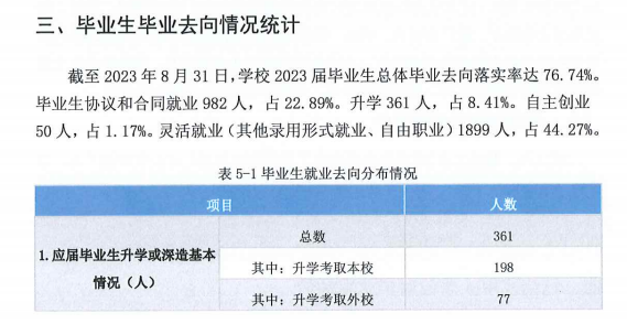 广西艺术学院就业率及就业前景怎么样