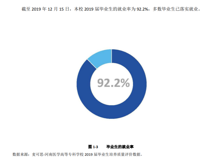 河南医学高等专科学校就业率及就业前景怎么样 河南医学高等专科学校就业率及就业前景怎么样
