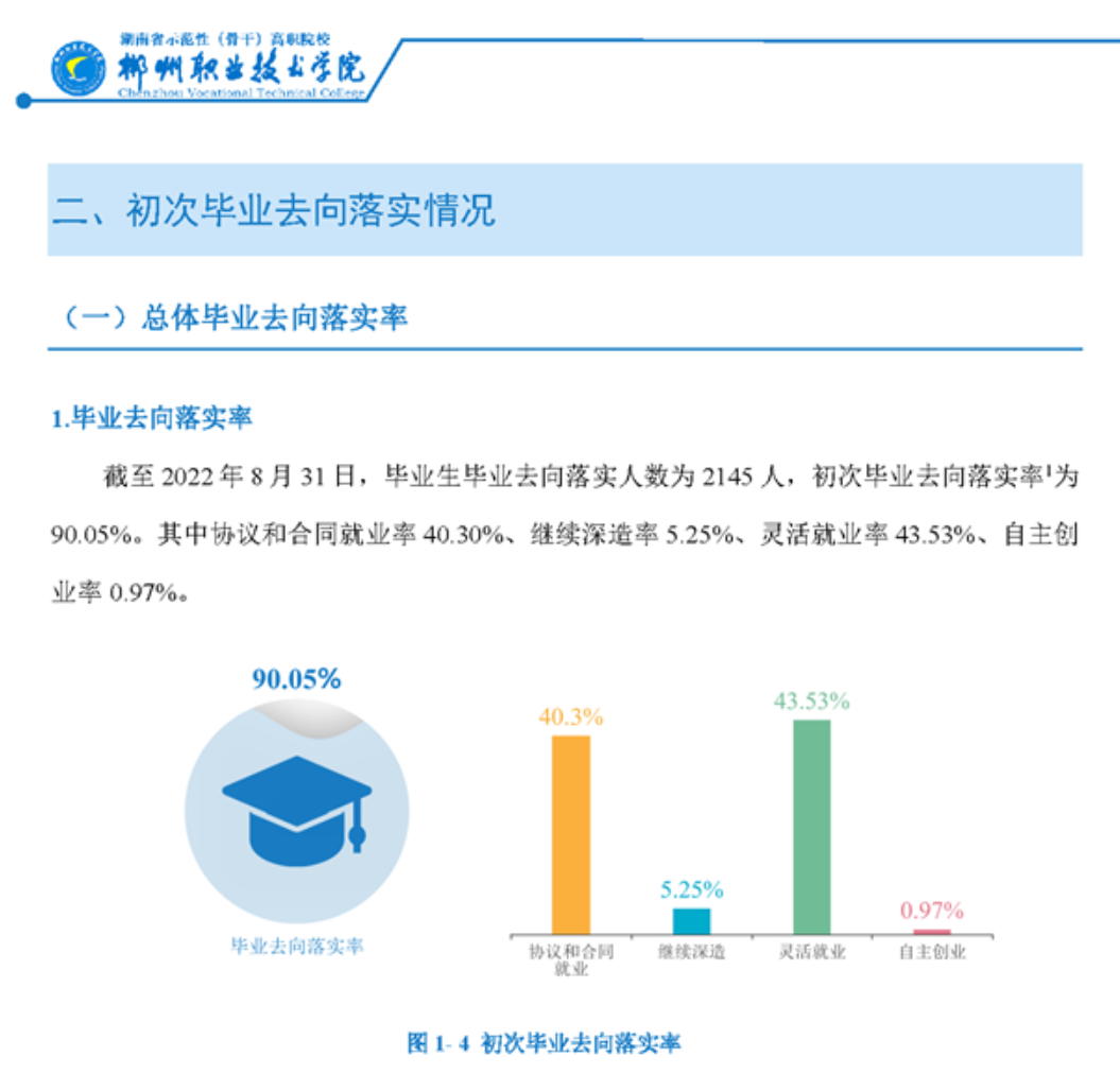 郴州职业技术学院就业率及就业前景怎么样