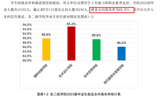 北京科技职业学院就业率及就业前景怎么样 北京科技职业学院就业率及就业前景怎么样