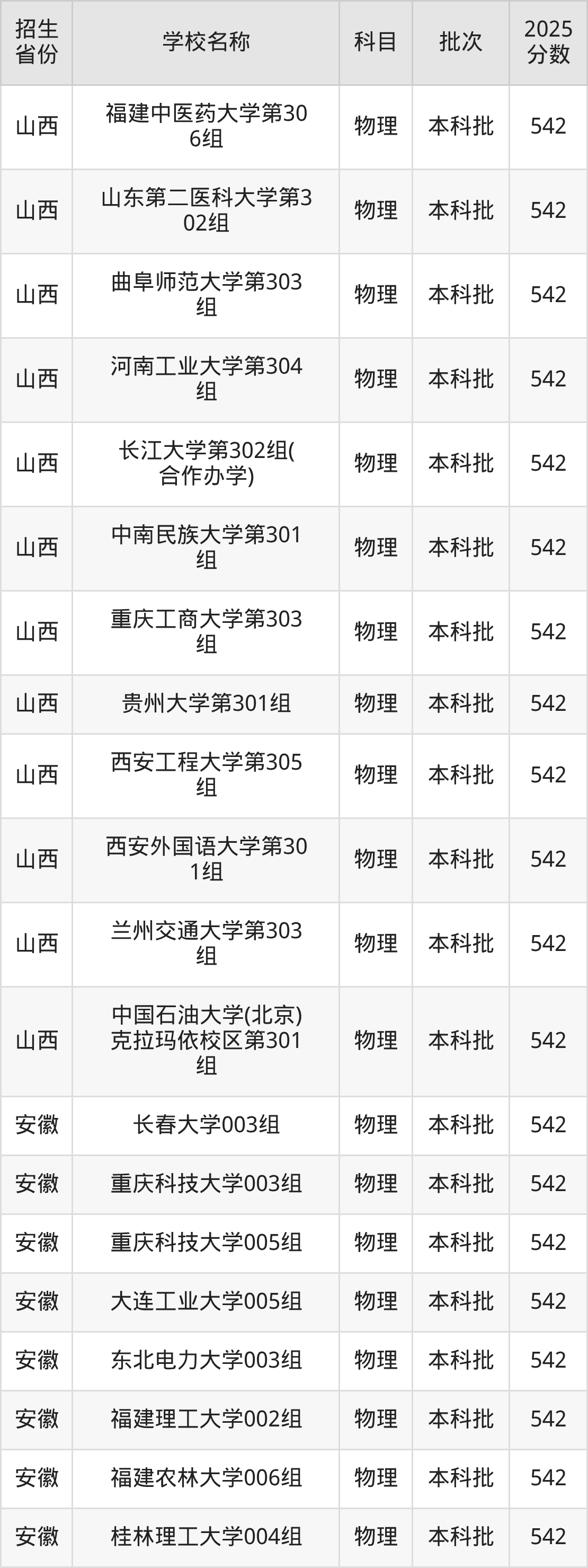 542分能上什么大学？附一本大学名单（2026高考）