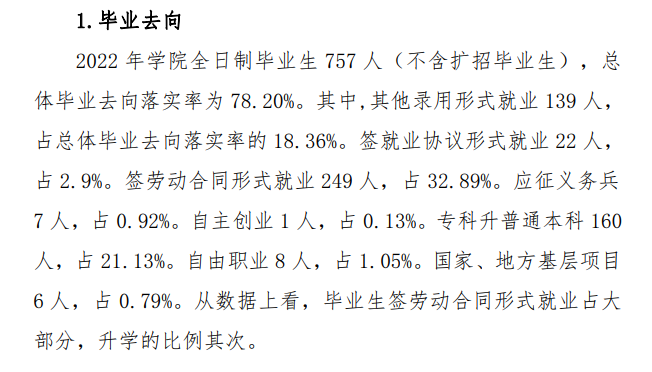 长白山职业技术学院就业率及就业前景怎么样