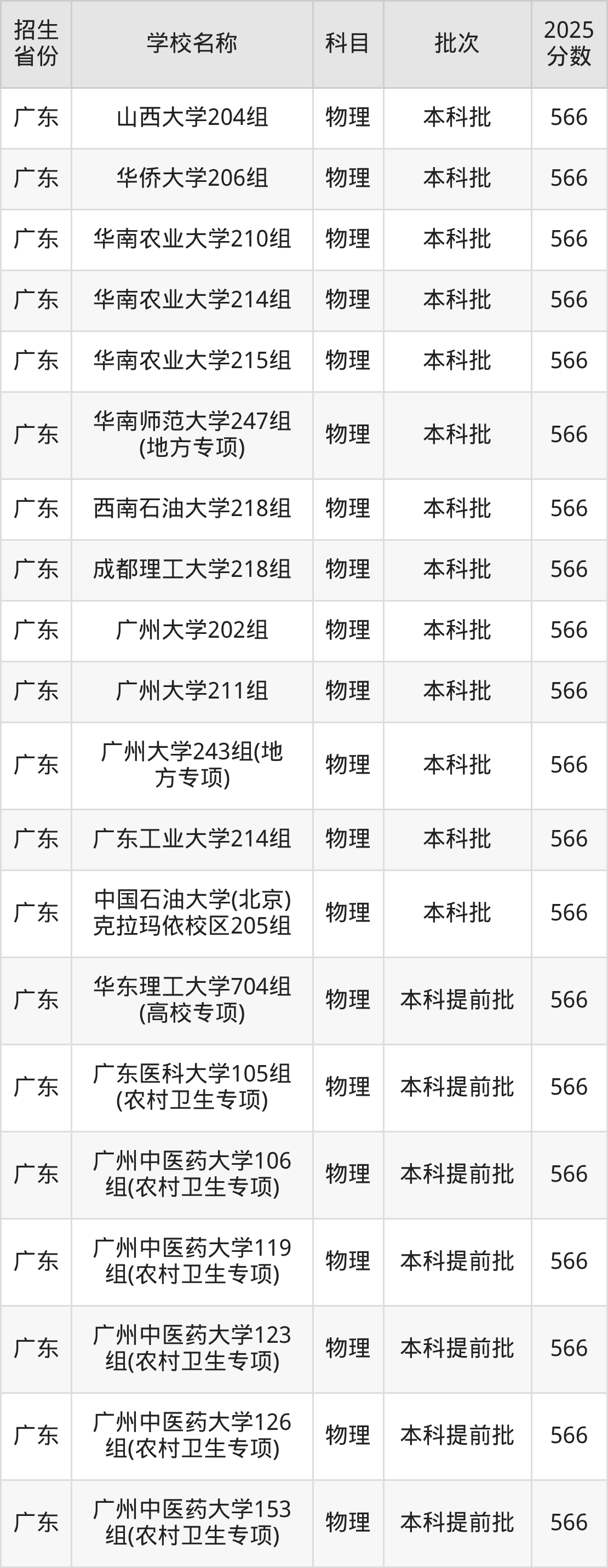 566分能上什么大学？附一本大学名单（2026高考）