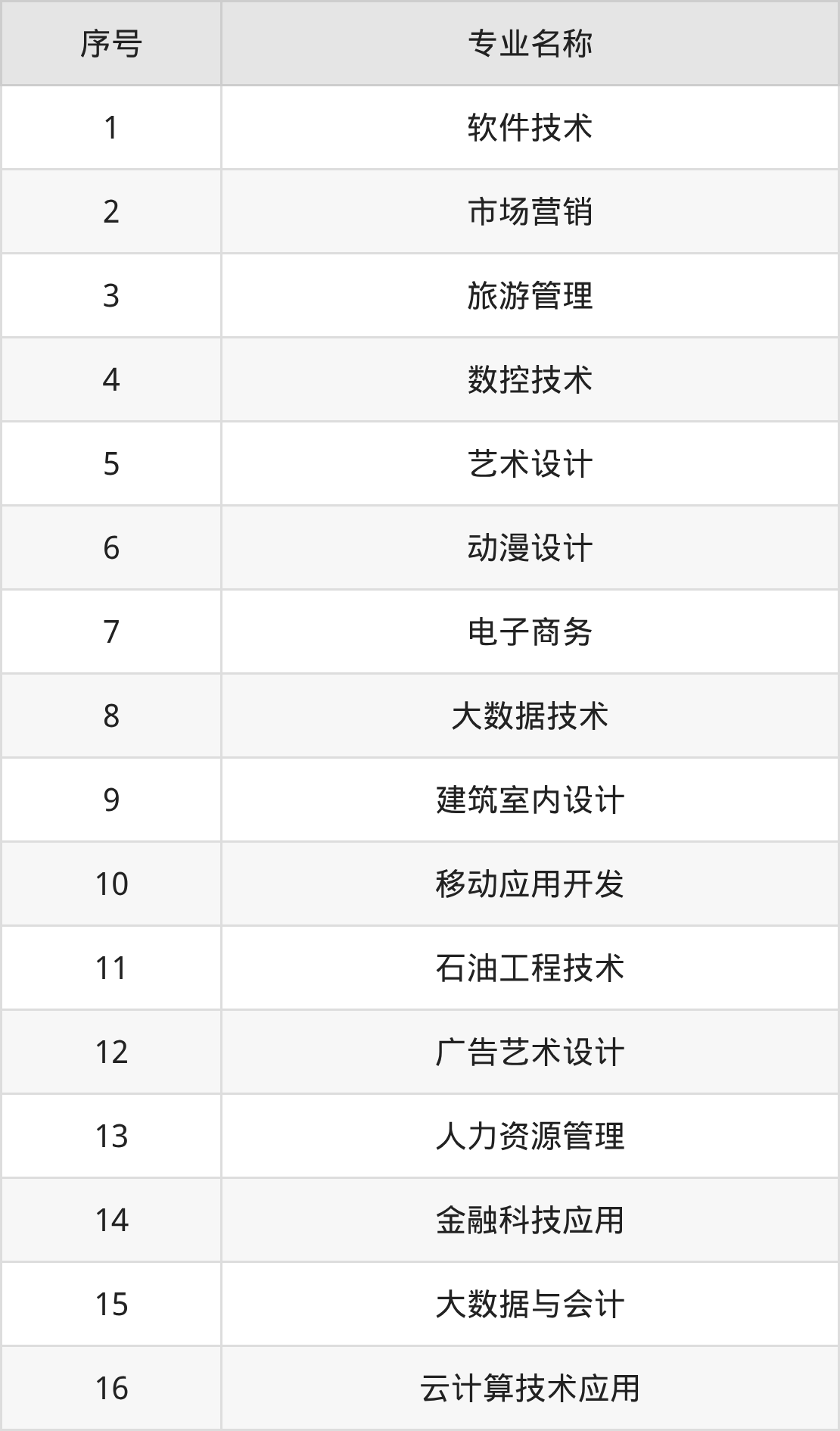 湖北科技职业学院招生计划：录取线是多少（2026参考） 