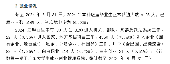 东莞城市学院就业率及就业前景怎么样