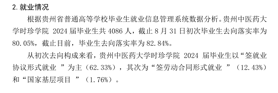 贵州中医药大学时珍学院就业率及就业前景怎么样