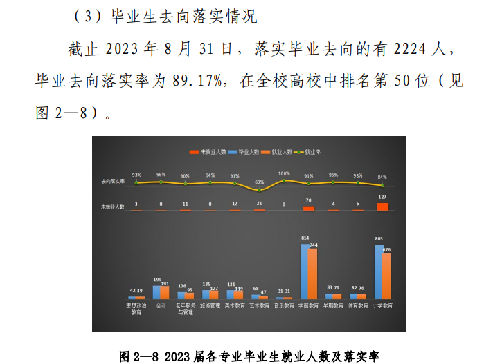西昌民族幼儿师范高等专科学校就业率及就业前景怎么样