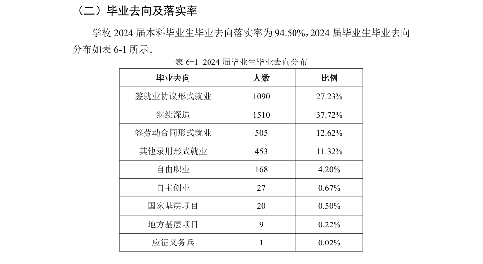 浙江工商大学就业率及就业前景怎么样 浙江工商大学就业率及就业前景怎么样