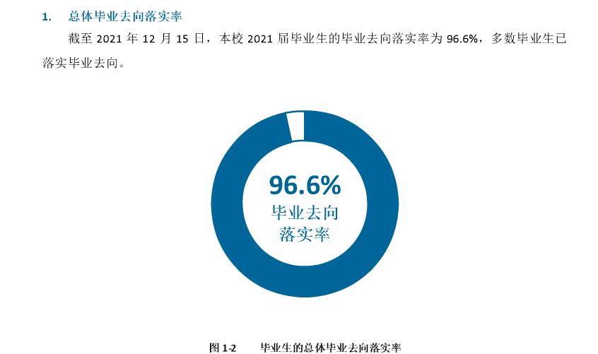 福建幼儿师范高等专科学校就业率及就业前景怎么样 福建幼儿师范高等专科学校就业率及就业前景怎么样