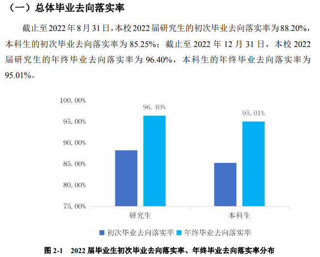 江苏科技大学就业率及就业前景怎么样