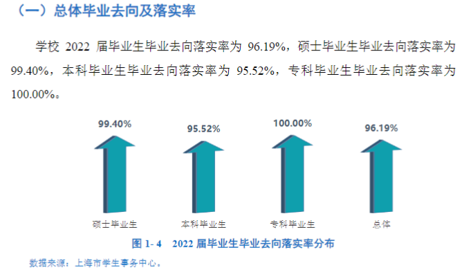 上海应用技术大学就业率及就业前景怎么样 上海应用技术大学就业率及就业前景怎么样