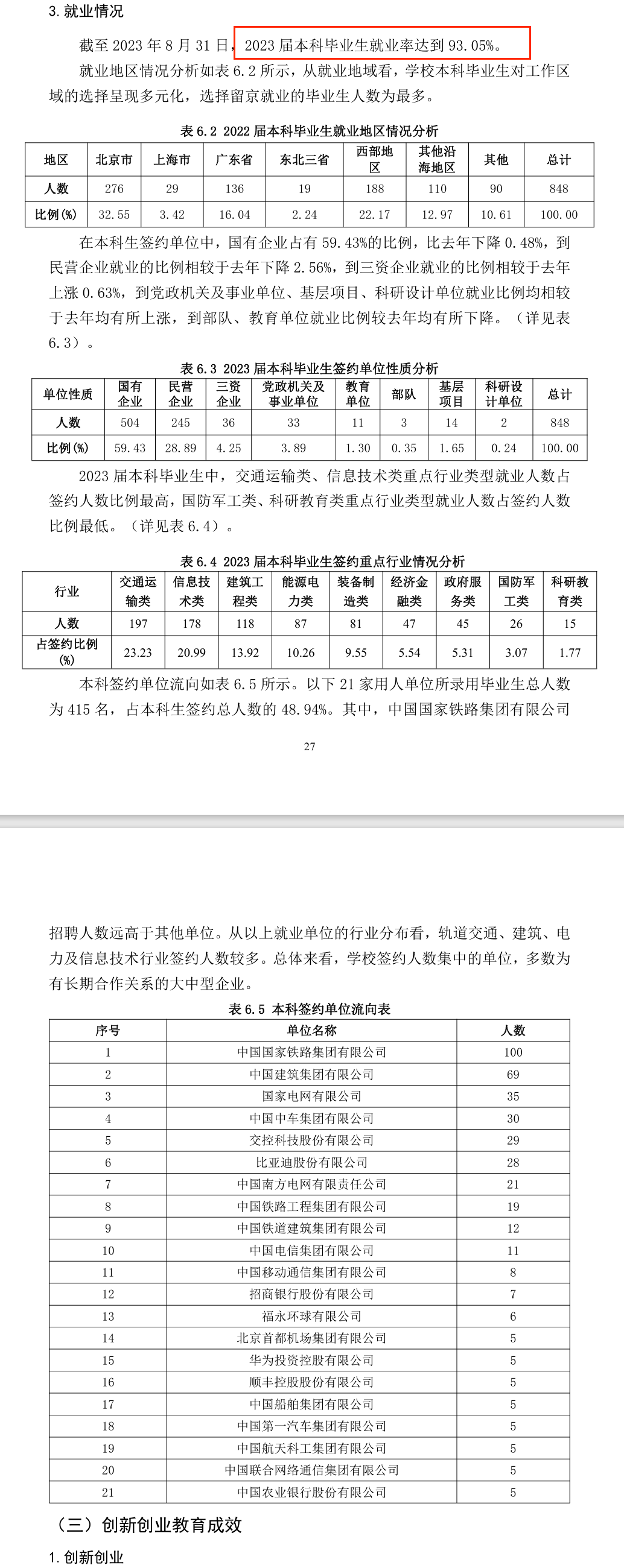 北京交通大学就业率及就业前景怎么样 北京交通大学就业率及就业前景怎么样