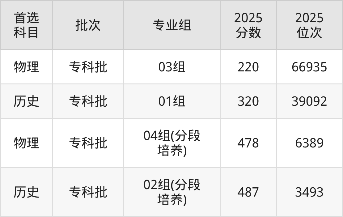 无锡师范高等专科学校招生计划：录取线是多少（2026参考） 
