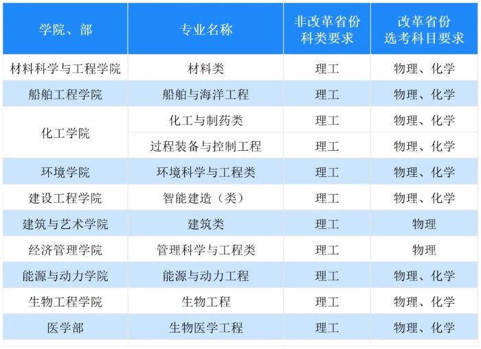 2026高校专项计划有哪些学校哪些专业?附招生简章