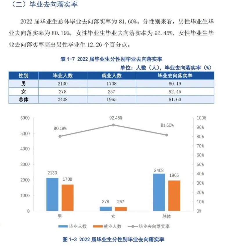 贵州工贸职业学院就业率及就业前景怎么样