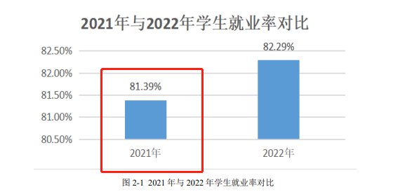 兰州外语职业学院就业率及就业前景怎么样 兰州外语职业学院就业率及就业前景怎么样