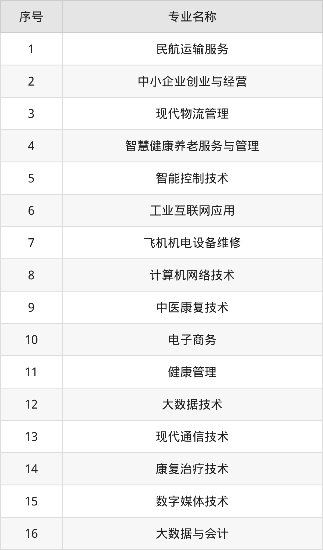 烟台城市科技职业学院招生计划：录取线是多少（2026参考） 
