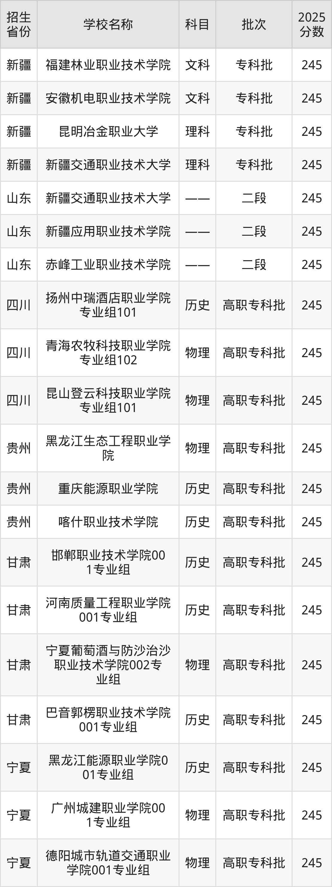 245分能上什么大学？附理科大学名单（2026高考）