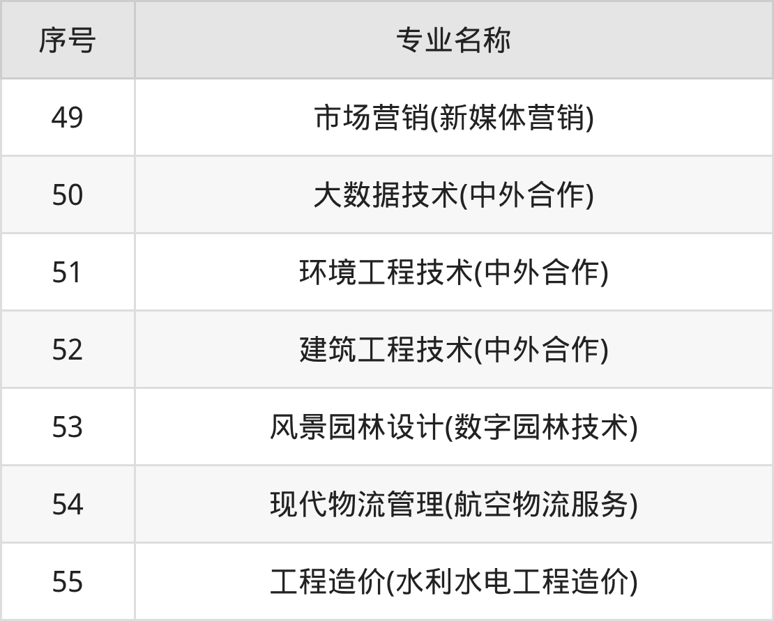 河南水利与环境职业学院招生计划：录取线是多少（2026参考） 