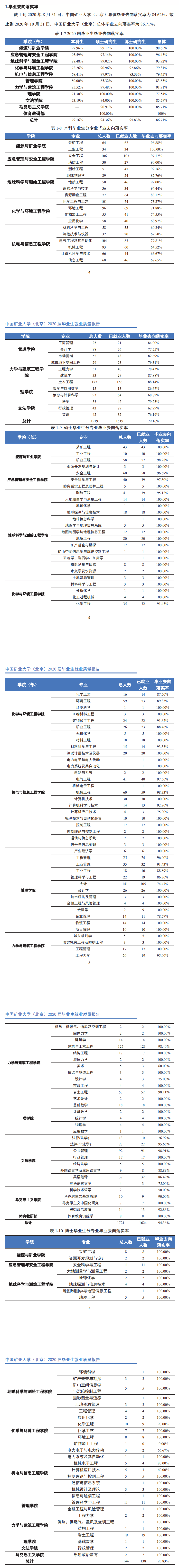 中国矿业大学(北京)就业率及就业前景怎么样 中国矿业大学(北京)就业率及就业前景怎么样