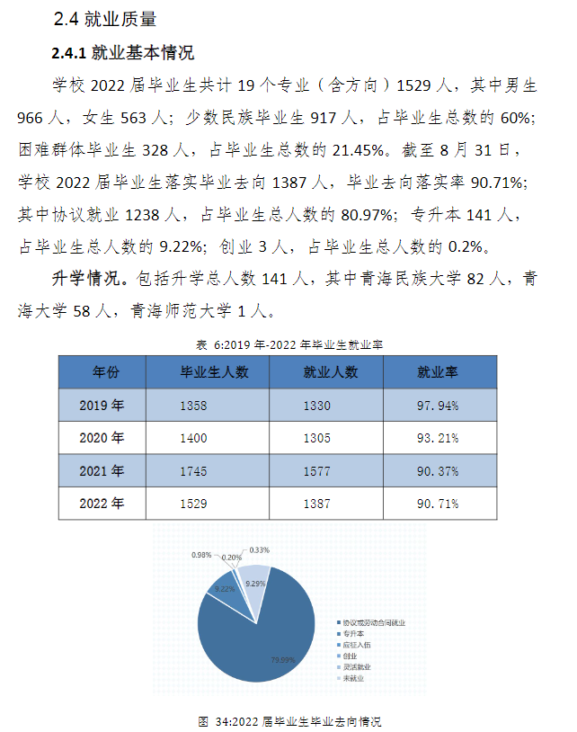 青海建筑职业技术学院就业率及就业前景怎么样 青海建筑职业技术学院就业率及就业前景怎么样