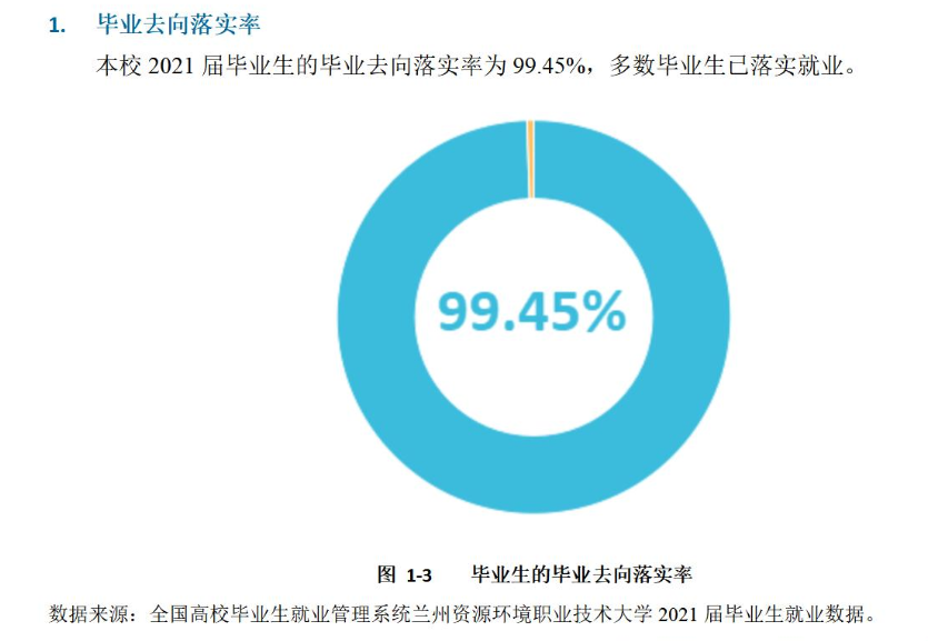 兰州资源环境职业技术大学就业率及就业前景怎么样 兰州资源环境职业技术大学就业率及就业前景怎么样