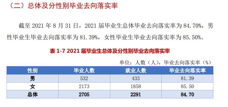 黑龙江护理高等专科学校就业率及就业前景怎么样