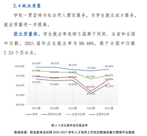 山东商业职业技术学院就业率及就业前景怎么样