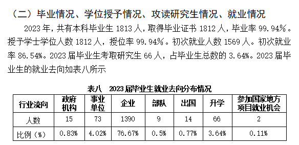 辽宁师范大学海华学院就业率及就业前景怎么样